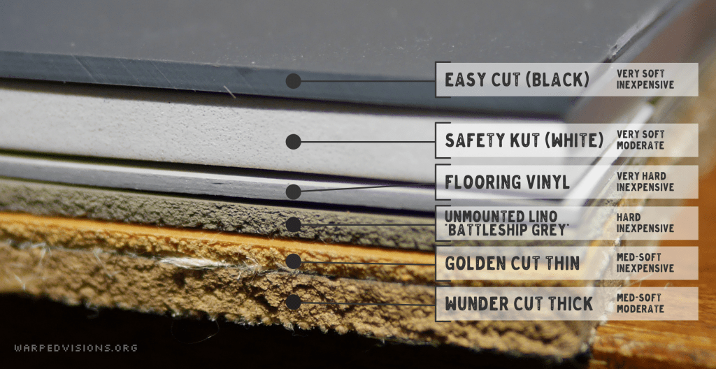 Types Of Lino For Printing