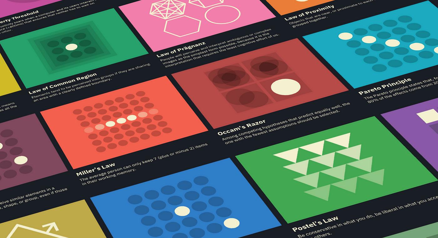 All User Experience (UX) Design Golden Rules Explained